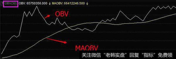 OBV能量潮指标